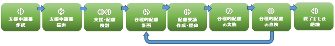 障がい学生支援