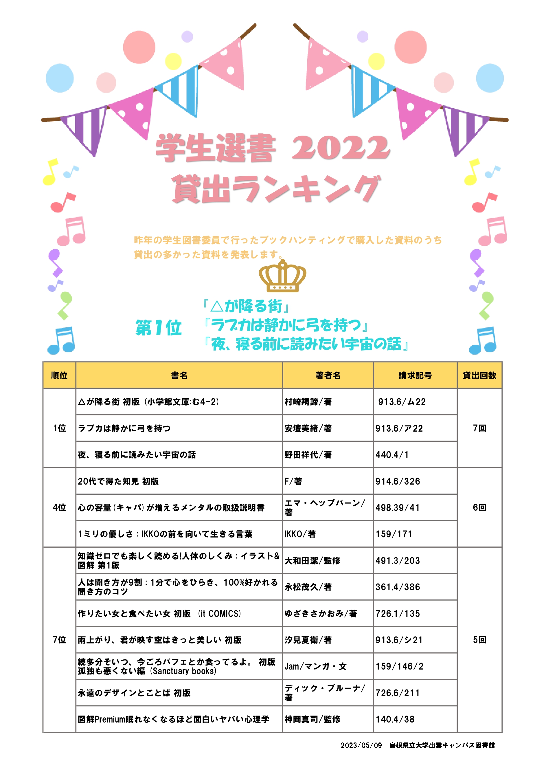 学生選書2021・貸出ランキング