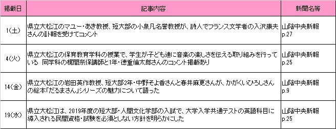 2018年12月新聞記事 2018年12月新聞記事