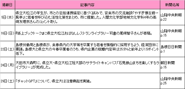 4月新聞記事