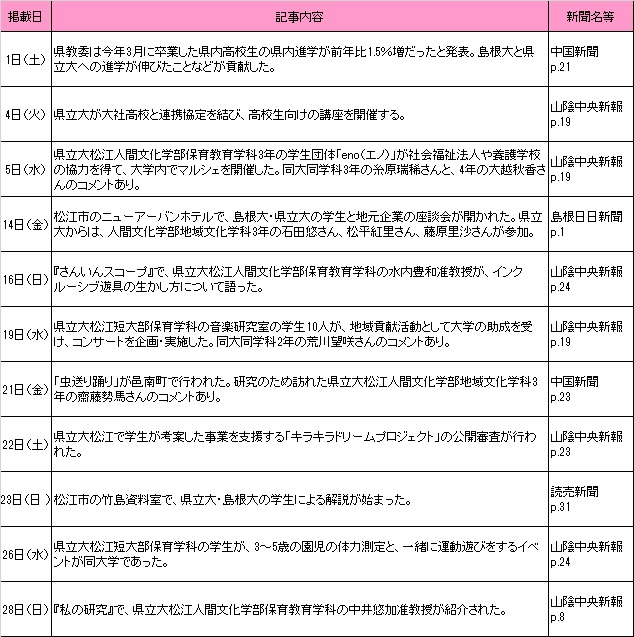 7月新聞記事