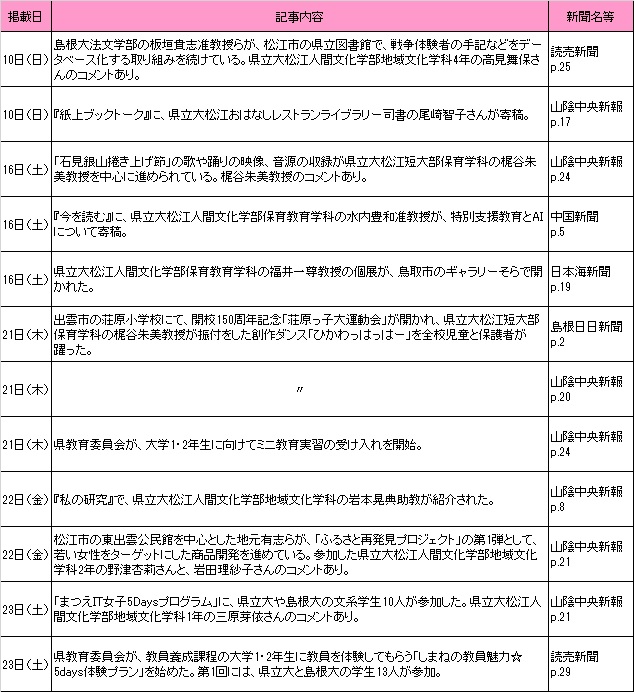 9月新聞記事