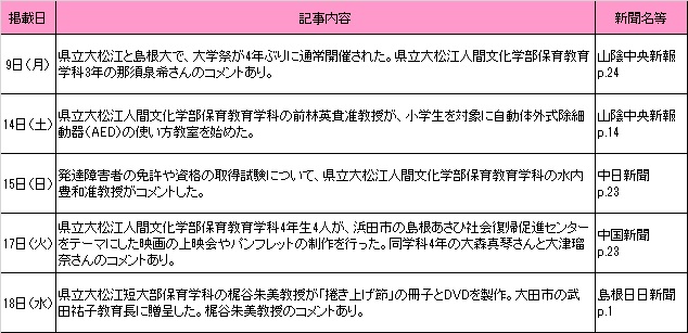 10月新聞記事