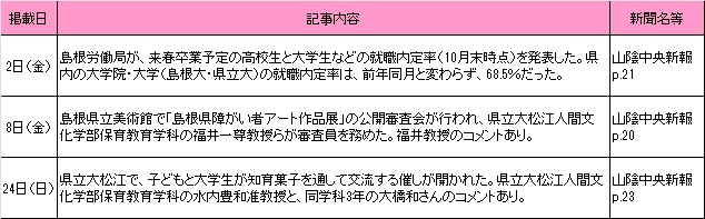 12月新聞記事