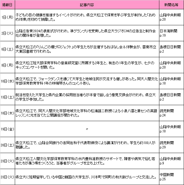 7月新聞記事