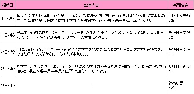 8月新聞記事