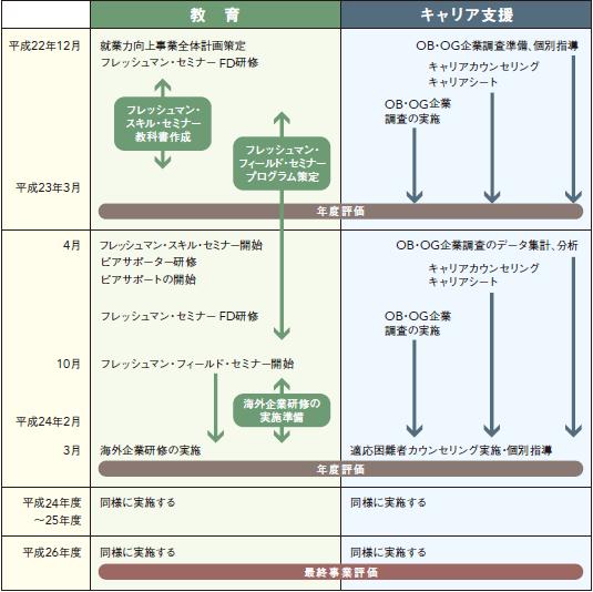 スケジュール