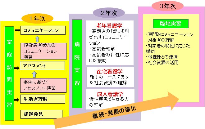 科目連携による学習の発展