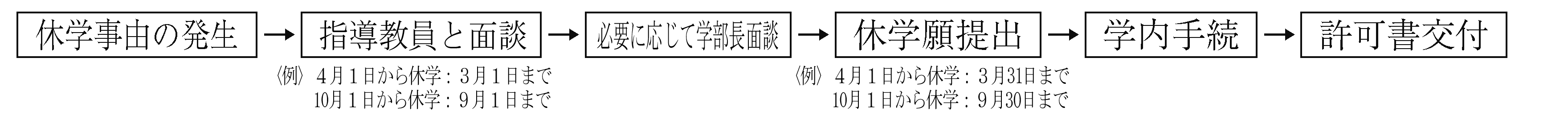 休学・復学・退学の手続きについて｜在学生の方へ｜浜田キャンパス｜キャンパス案内｜公立大学法人 島根県立大学