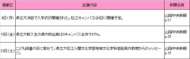 4月新聞記事