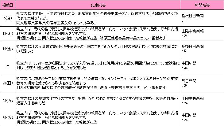 2019年4月新聞記事 2019年4月新聞記事