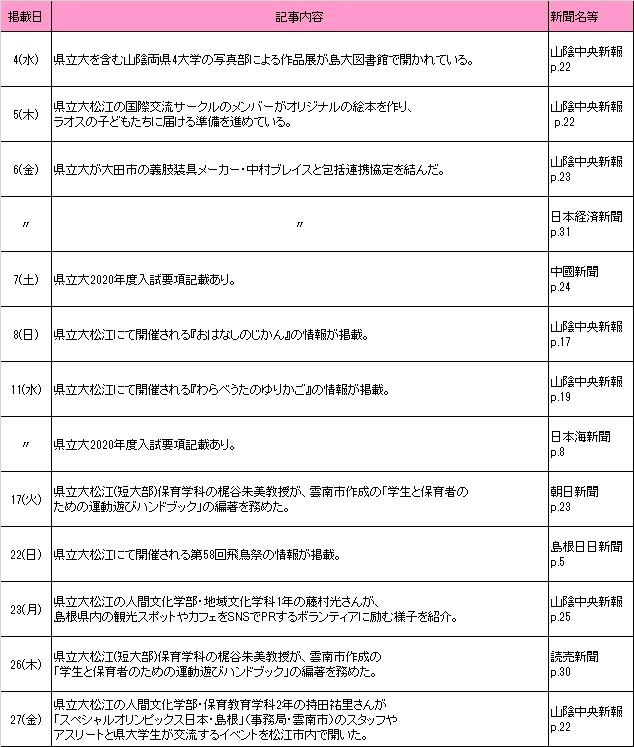 2019年9月新聞記事 2019年9月新聞記事