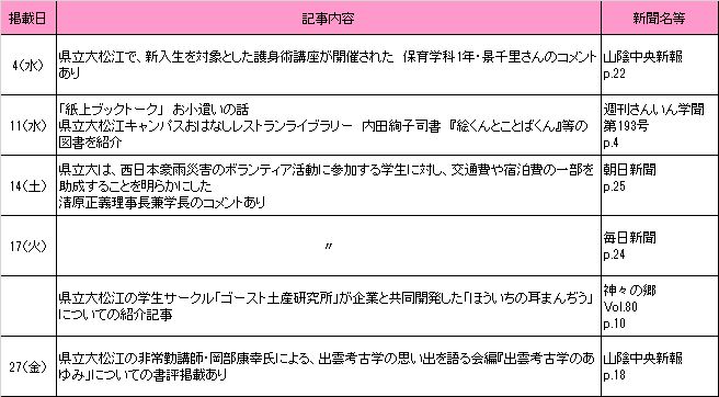 2018年7月新聞記事 2018年7月新聞記事