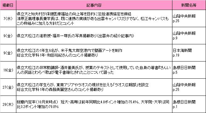 2018年11月新聞記事 2018年11月新聞記事