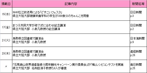 2017年2月新聞記事 2017年2月新聞記事