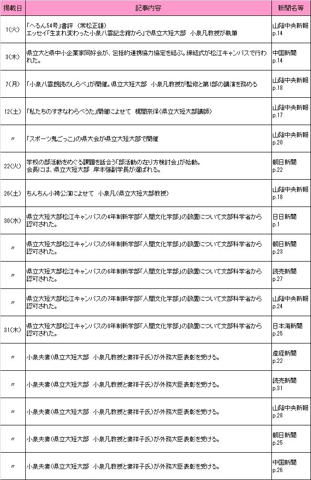 2017年8月 2017年8月