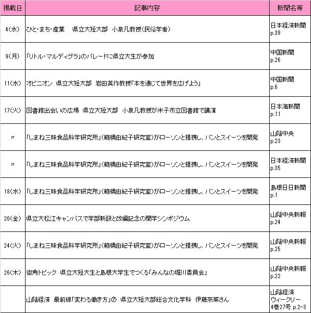 2017年10月新聞記事 2017年10月新聞記事