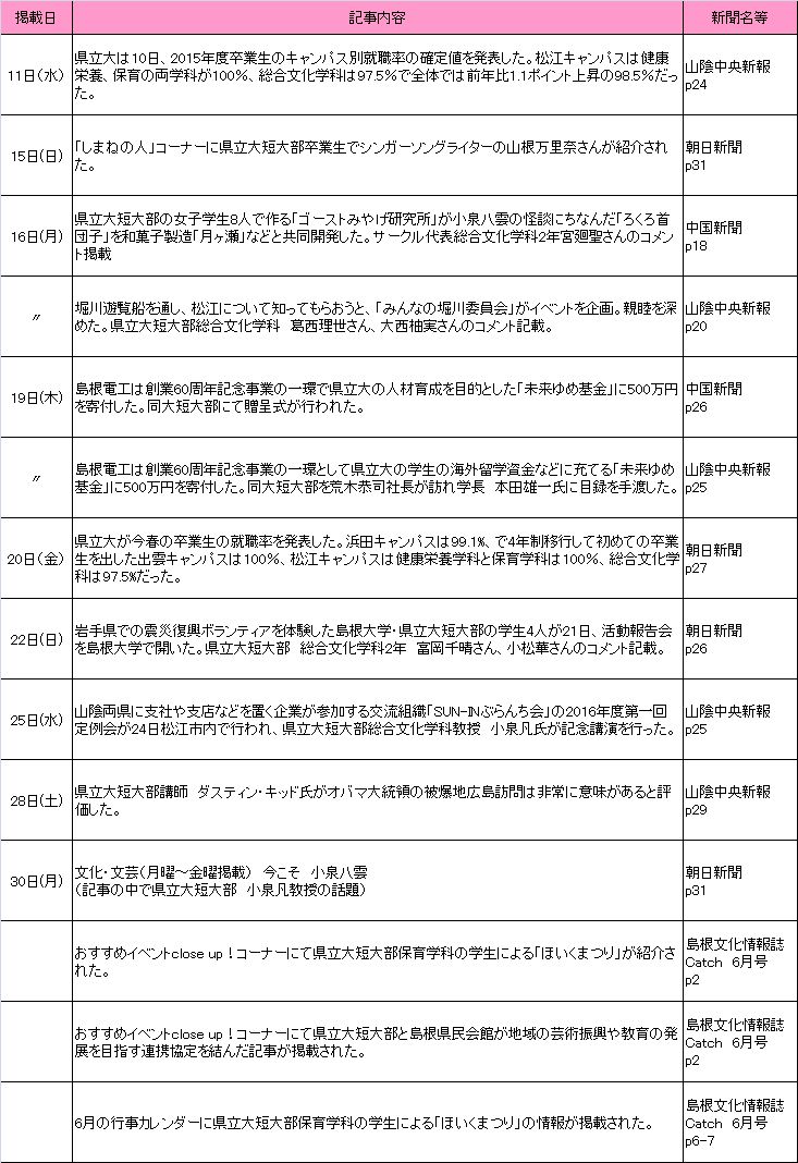 2016年5月新聞記事 2016年5月新聞記事