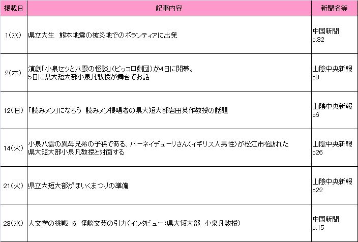 2016年6月新聞記事 2016年6月新聞記事