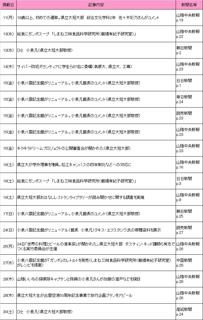 7月新聞記事 7月新聞記事