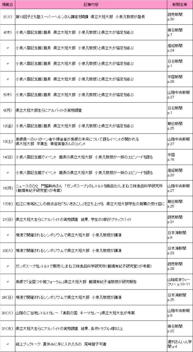 8月新聞記事 8月新聞記事