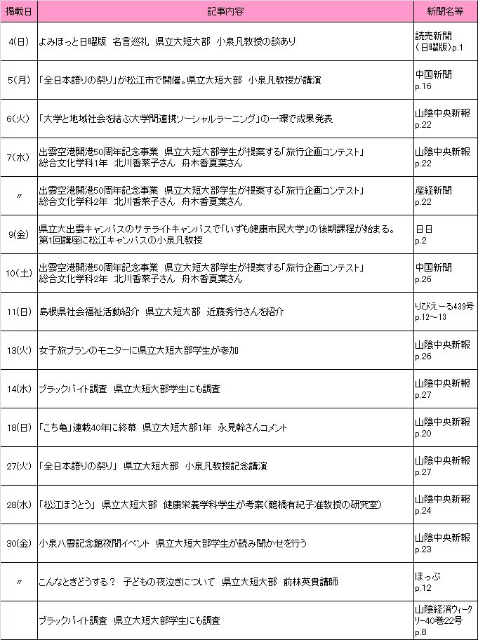9月新聞記事 9月新聞記事
