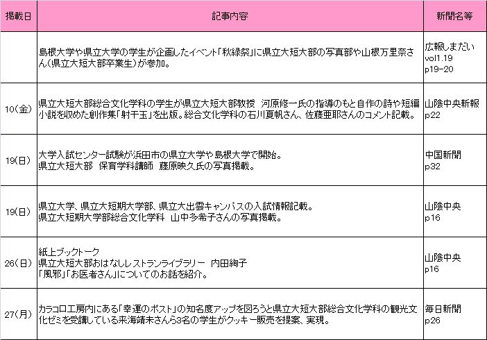 2014年1月新聞記事